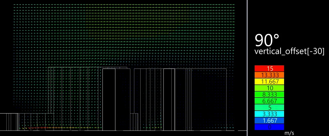 Urban Flow Simulation
