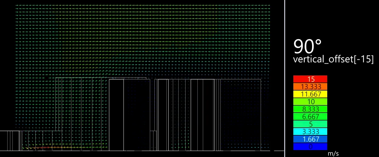 Urban Flow Simulation