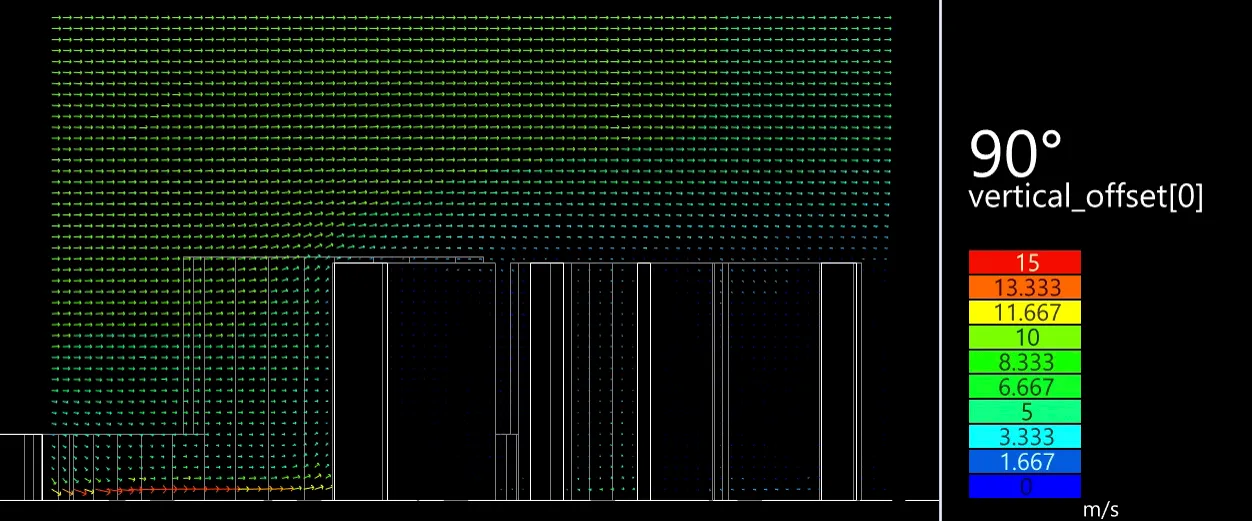 Urban Flow Simulation