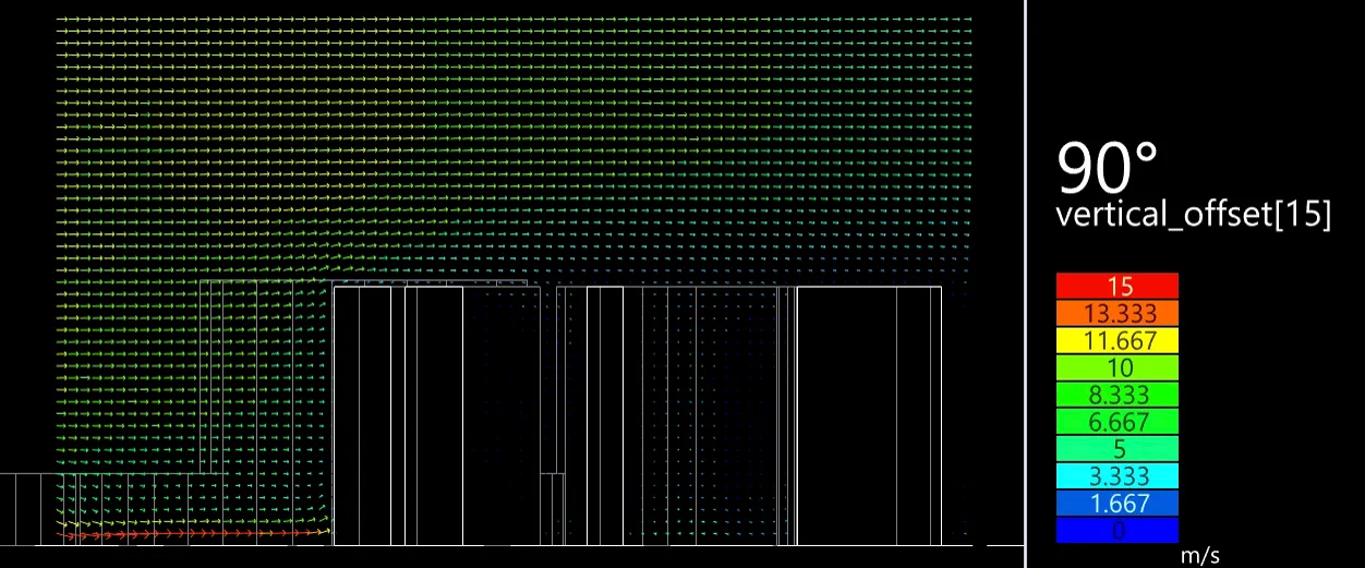 Urban Flow Simulation