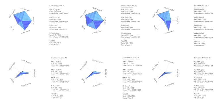 Diamond Fitness Chart (DFC) traces optimization progress