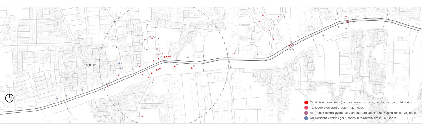 Point-map with agents (AR, AT) and targets (T1,T2)