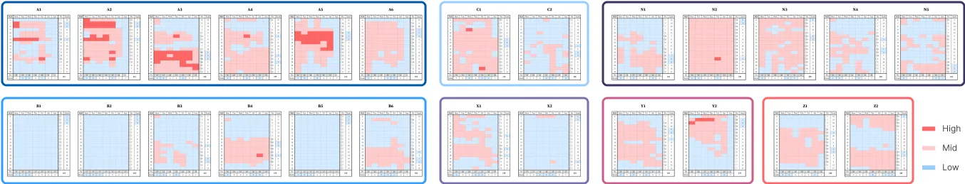 Route scoring is based on route segmentation