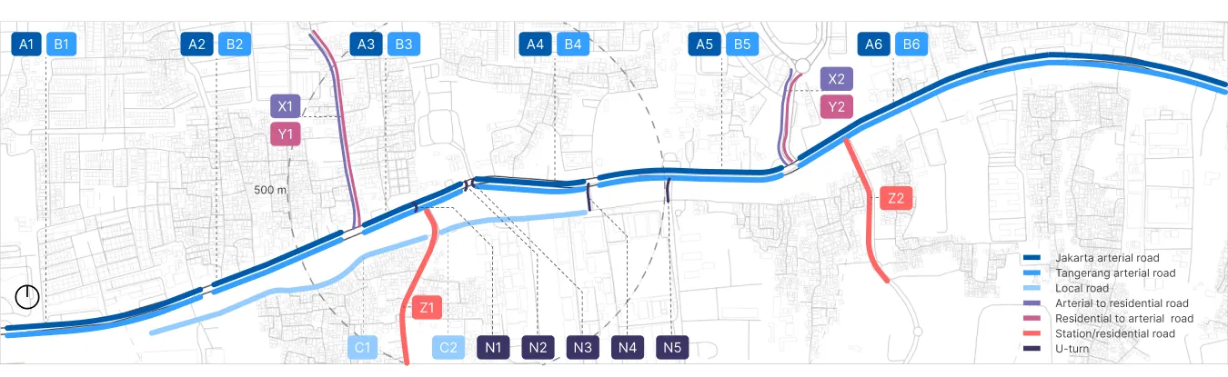 The taxonomy of routes in Kalideres